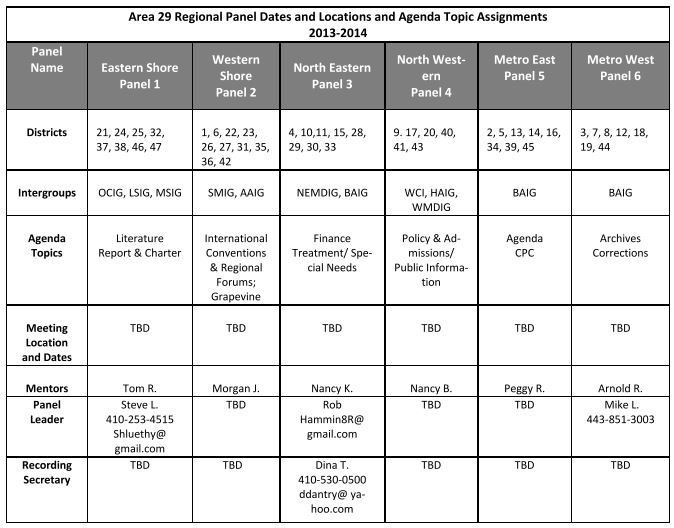 Area29_Regional_Panels